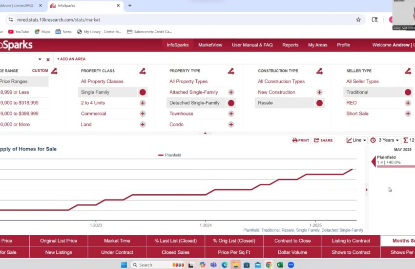 Plainfield House Market Report by Andy Nordstrom
